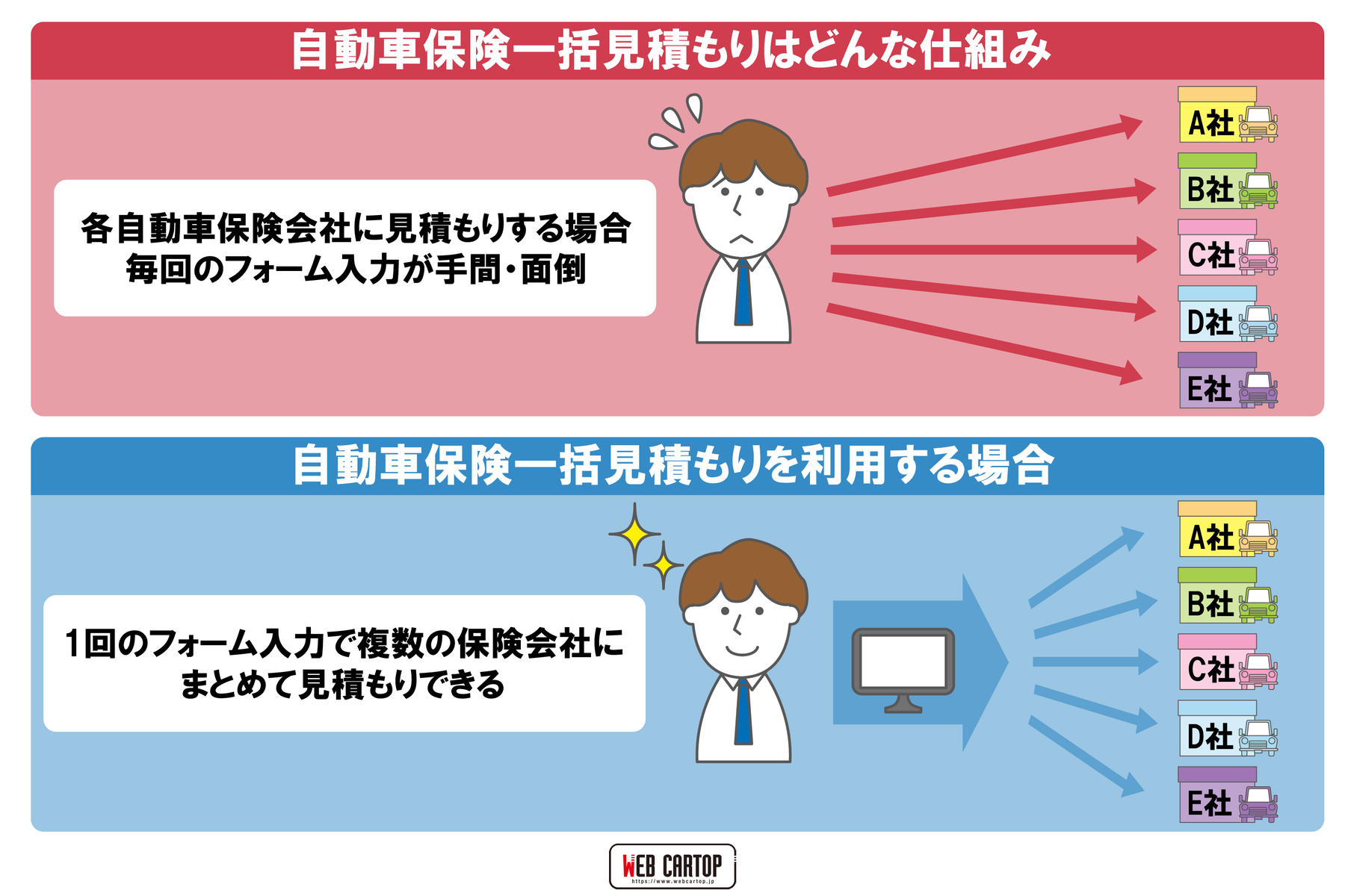 車の保険見積もり - あなたに合った最適なプランを見つける方法