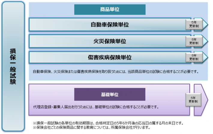 車 の 保険 会社を選ぶ際の重要ポイントと選び方ガイド